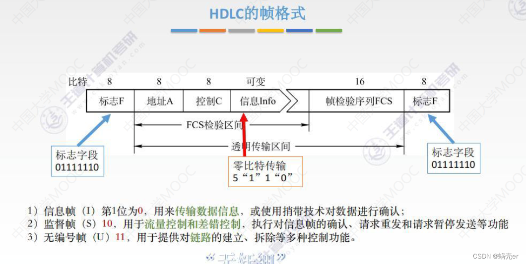 通信网络架构情况怎么写 通信网络基本框架_linux_96