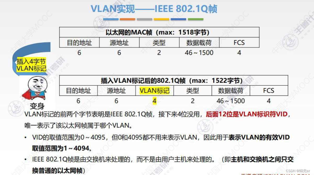 通信网络架构情况怎么写 通信网络基本框架_通信网络架构情况怎么写_99