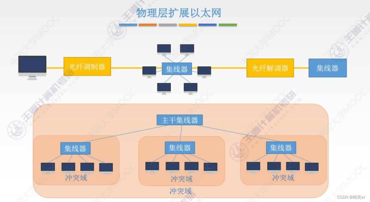 通信网络架构情况怎么写 通信网络基本框架_linux_100