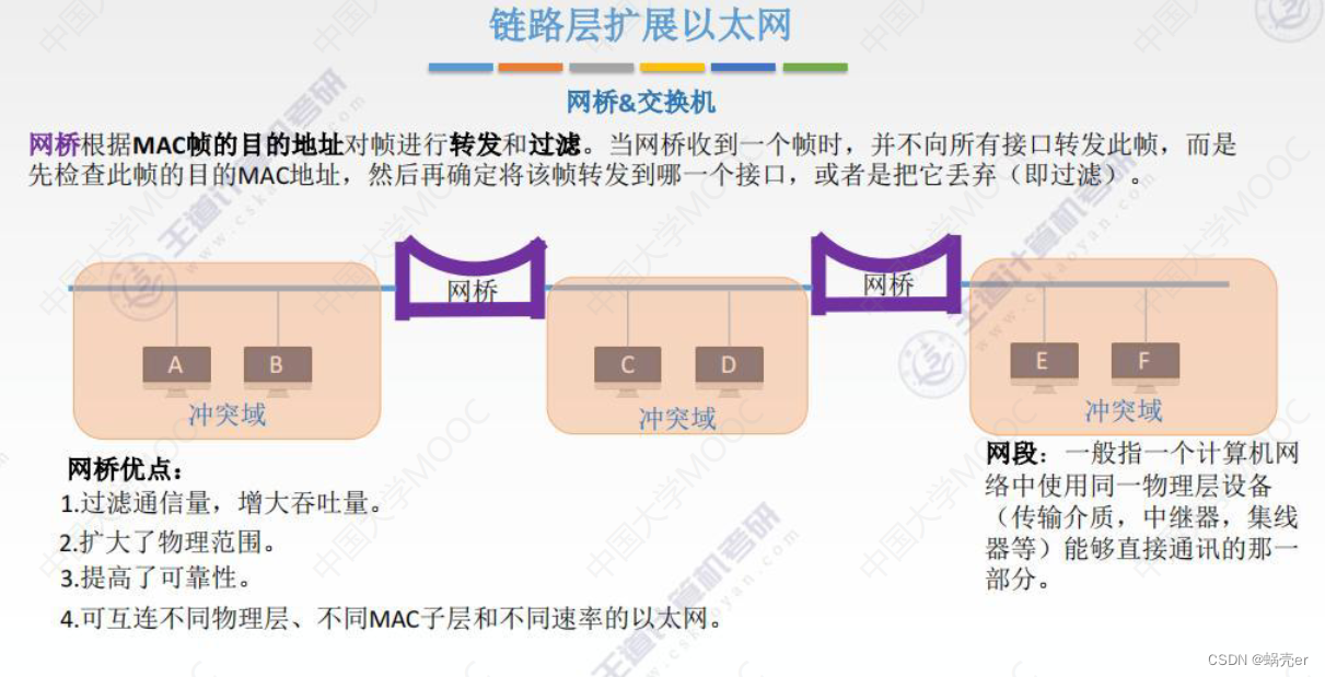 通信网络架构情况怎么写 通信网络基本框架_码元_101