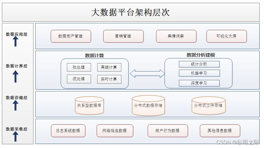 数据仓库 融合层 数据仓库和数据平台_Powered by 金山文档_03