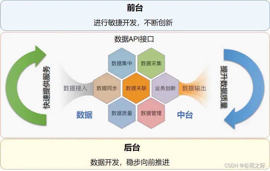 数据仓库 融合层 数据仓库和数据平台_数据仓库_04