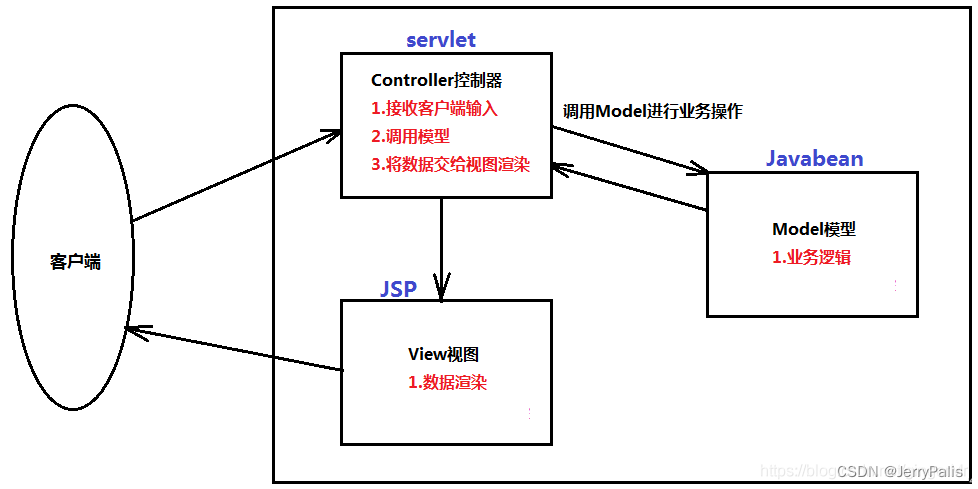 springmvc中使用到的模式 springmvc用了什么设计模式_springmvc中使用到的模式