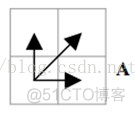 python 时间序列 波形相似度 余弦距离 时间序列相似性_相似度_05