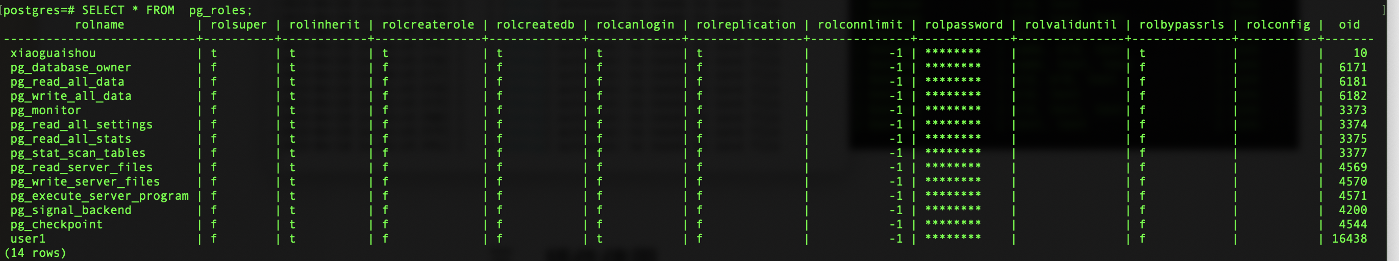 pg授权查看一个schema pg查询表权限_pg授权查看一个schema