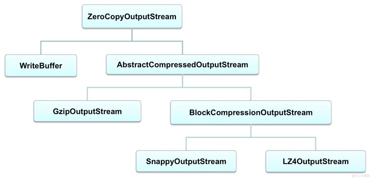 openharmony rpc原理和底层实现 rpc开源库_RPC_10