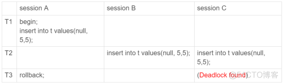 mysql insert操作会锁表吗 数据库insert会锁表吗_数据_07