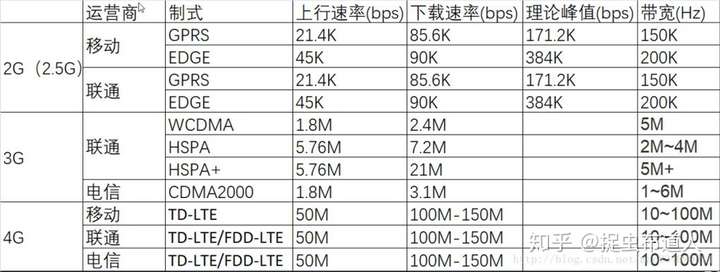 fiddler ios抖音网络错误 抖音app网络连接错误_fiddler ios抖音网络错误_02