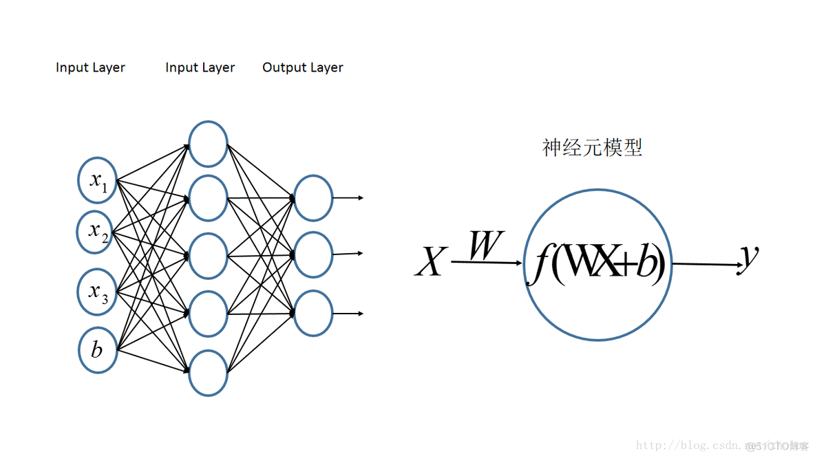 Deep Learning based Recommender System 综述 theory of deep learning_卷积核