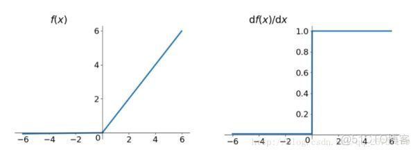 Deep Learning based Recommender System 综述 theory of deep learning_人工智能_02