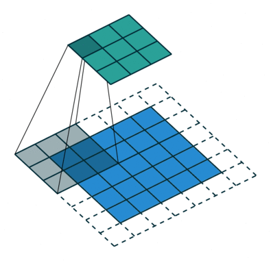 Deep Learning based Recommender System 综述 theory of deep learning_卷积核_04