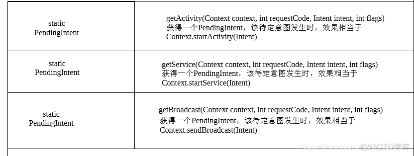 Android 桌面小部件需要的权限 android桌面小部件开发_set方法_02