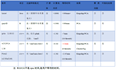 推荐 | ​VCF2PCACluster快速实现超大规模SNP的PCA分析