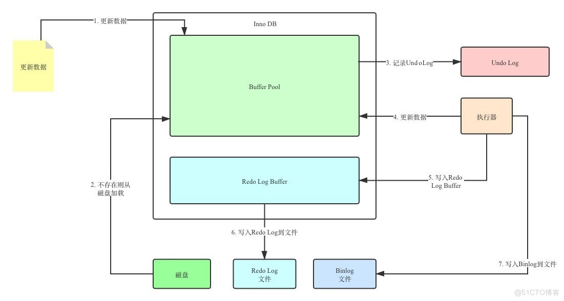 mysql8.0事务日志Undo_数据_02