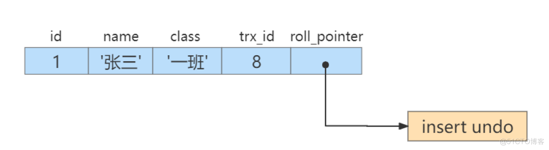 mysql8.0多版本并发控制_加锁_03