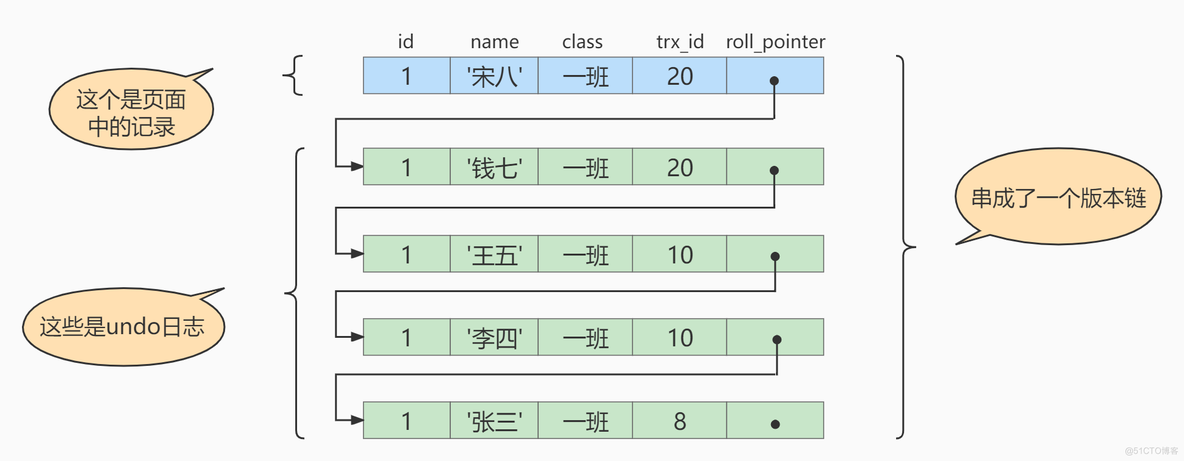 mysql8.0多版本并发控制_加锁_04