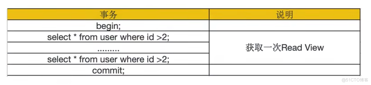 mysql8.0多版本并发控制_数据_06