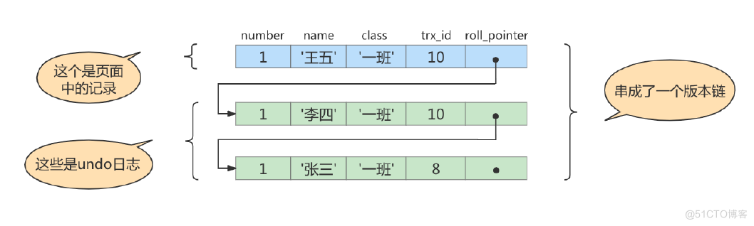 mysql8.0多版本并发控制_隔离级别_07