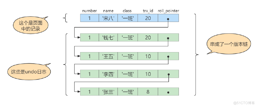 mysql8.0多版本并发控制_隔离级别_08