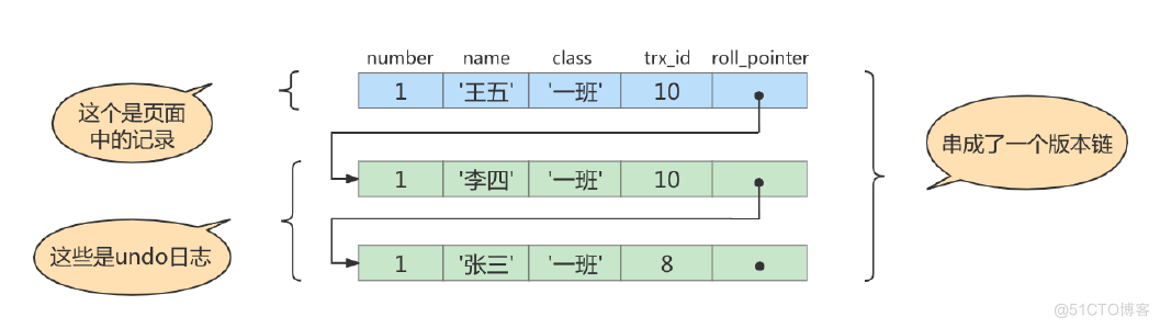 mysql8.0多版本并发控制_隔离级别_09