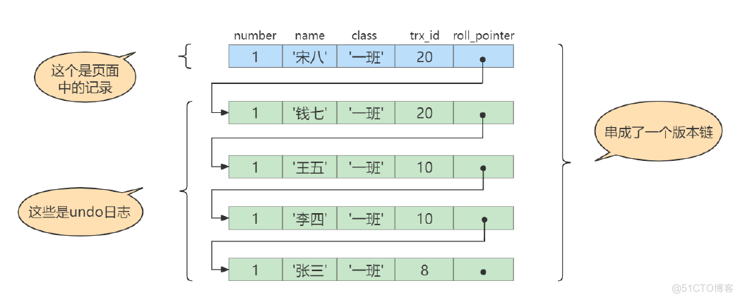 mysql8.0多版本并发控制_加锁_10