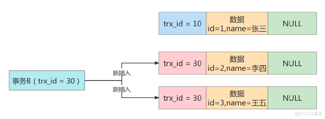 mysql8.0多版本并发控制_加锁_12