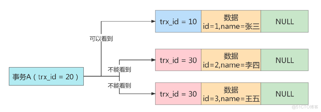 mysql8.0多版本并发控制_加锁_13