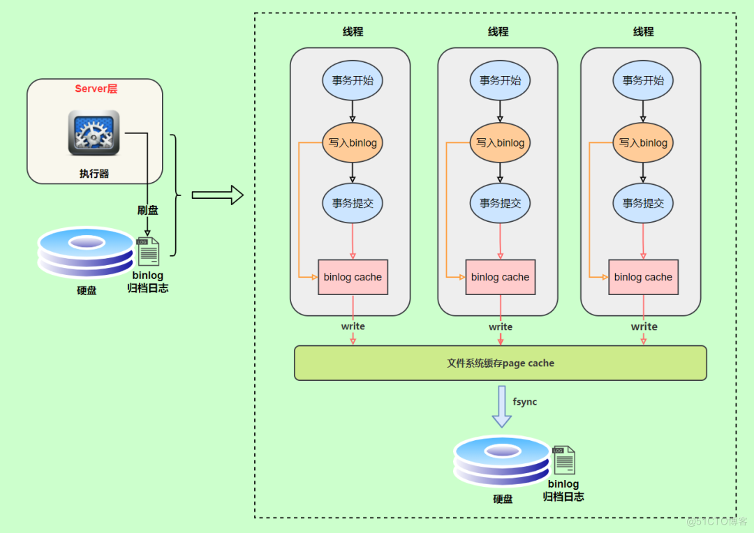 mysql8.0其他数据库日志_mysql_07