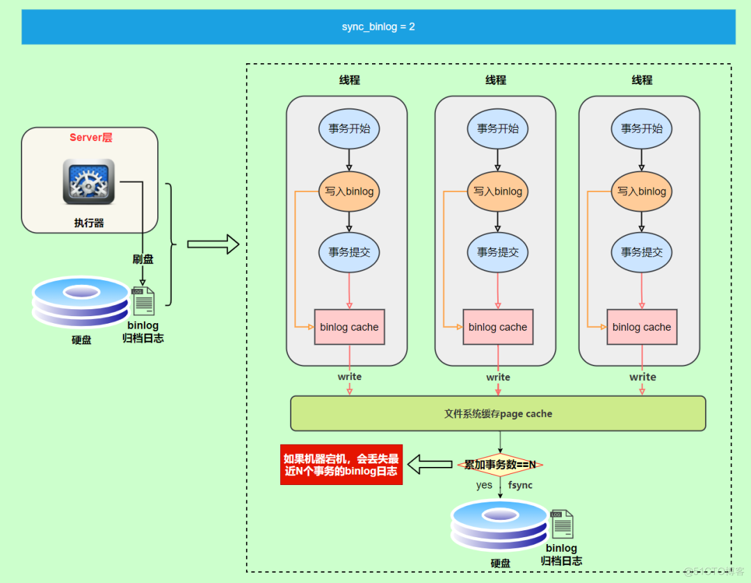 mysql8.0其他数据库日志_错误日志_09