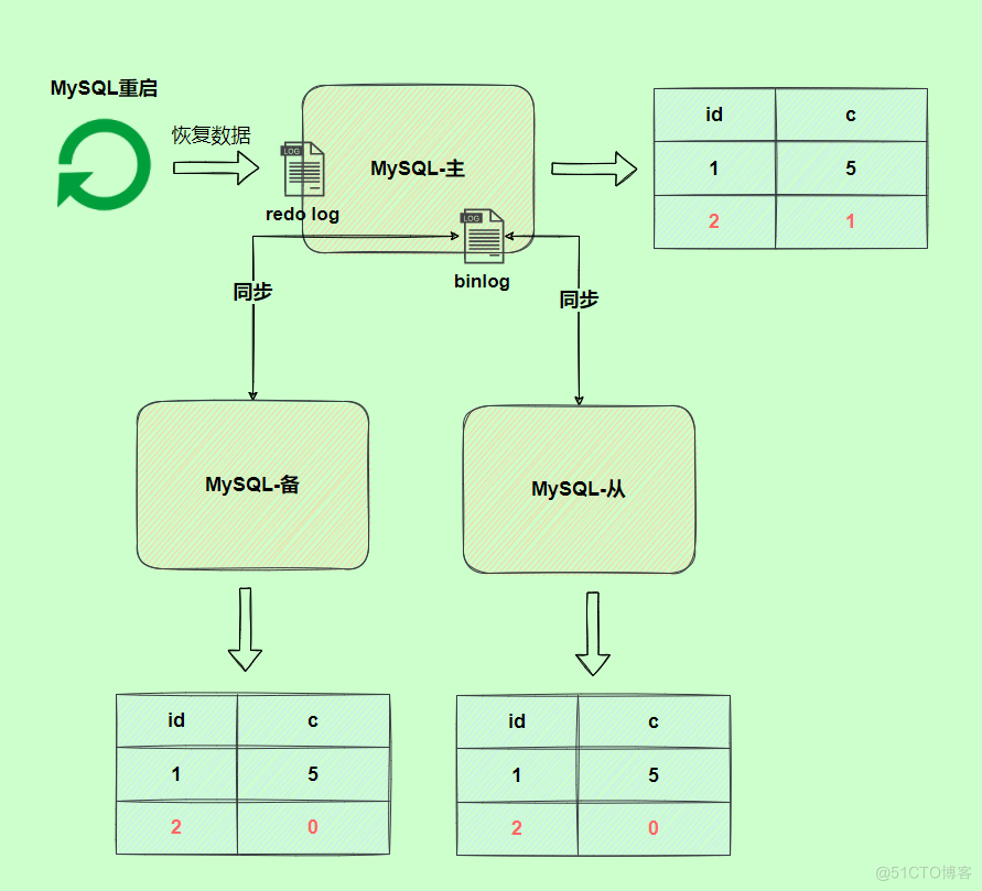 mysql8.0其他数据库日志_错误日志_12