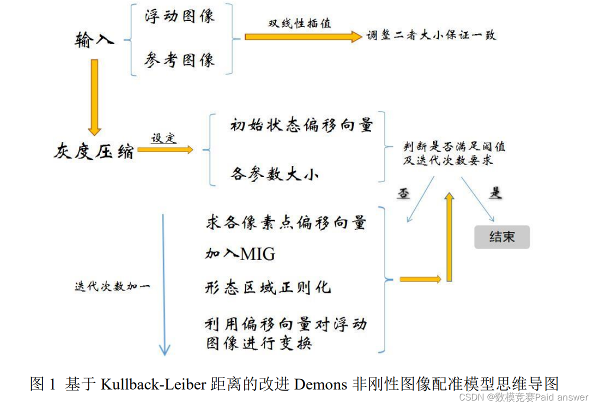 医学图像配准 刚体变换配准和仿射变换 python 医学图像配准建模_算法_05