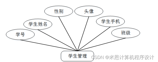 数据分析系统类的设计 数据分析系统毕业设计_java_02