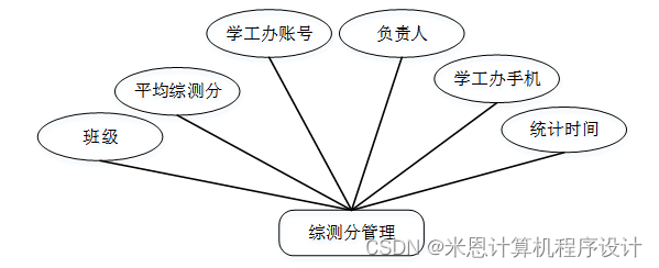 数据分析系统类的设计 数据分析系统毕业设计_spring boot_03