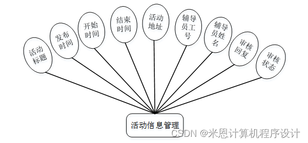 数据分析系统类的设计 数据分析系统毕业设计_数据分析系统类的设计_04