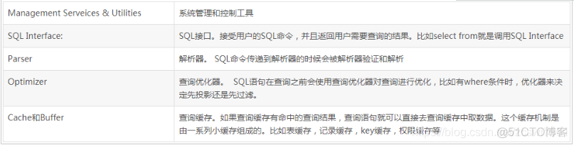 高性能mysql第四版中文版 高性能mysql第三版过时吗_sql_02