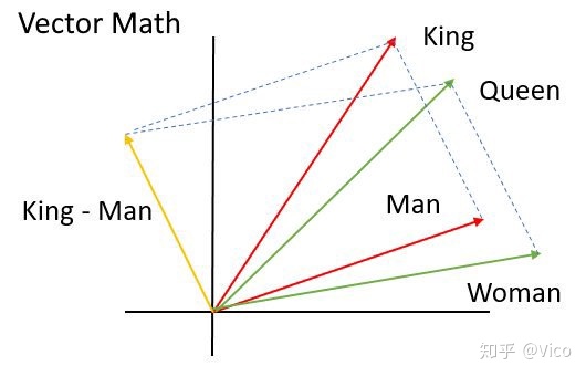 word2vec 两个词的相似度 word2vec相似度计算_Word_03