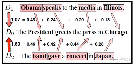 word2vec 两个词的相似度 word2vec相似度计算_词语之间的语义相似度怎么算_06