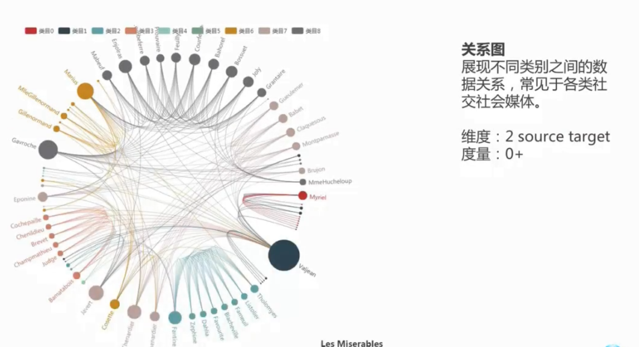 python解决地铁最短路径有换乘 python绘制地铁地图可视化_python解决地铁最短路径有换乘_05