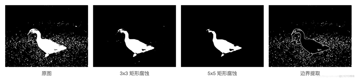 opencv腐蚀图片到一根线 opencv 腐蚀算法_锚点_02