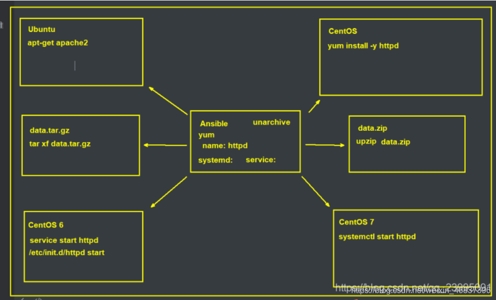 ansible 没有 rename ansible nohup_Ansible