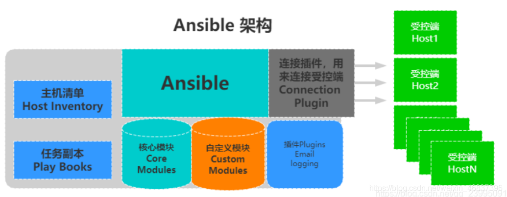 ansible 没有 rename ansible nohup_vim_02