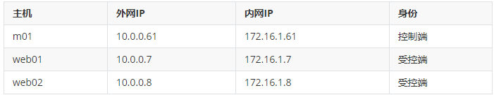 ansible 没有 rename ansible nohup_python_03