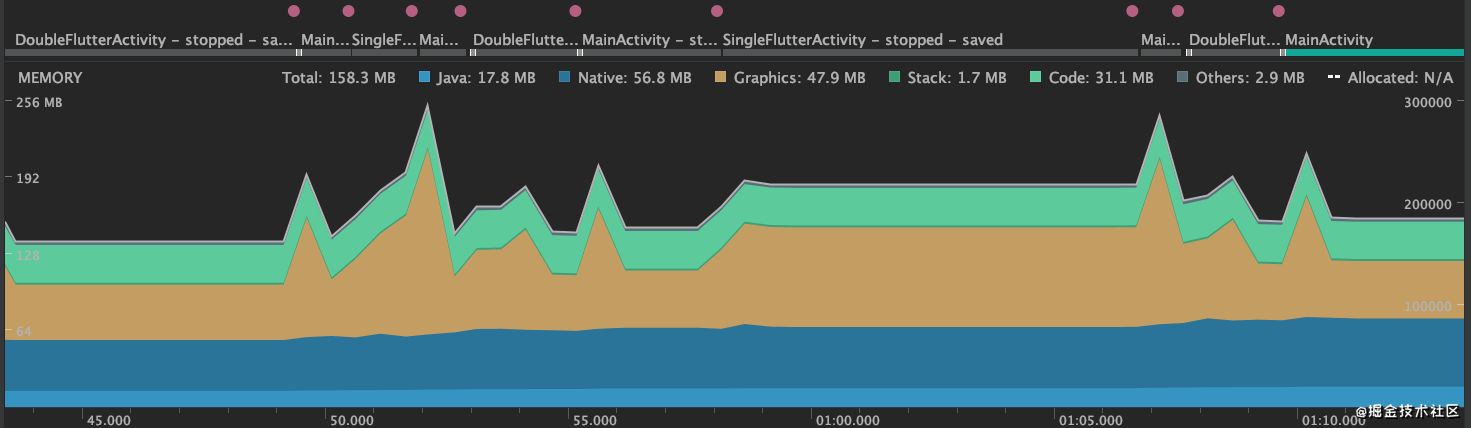 androidstudio flutter混合开发 flutter原生混合开发_Android_02