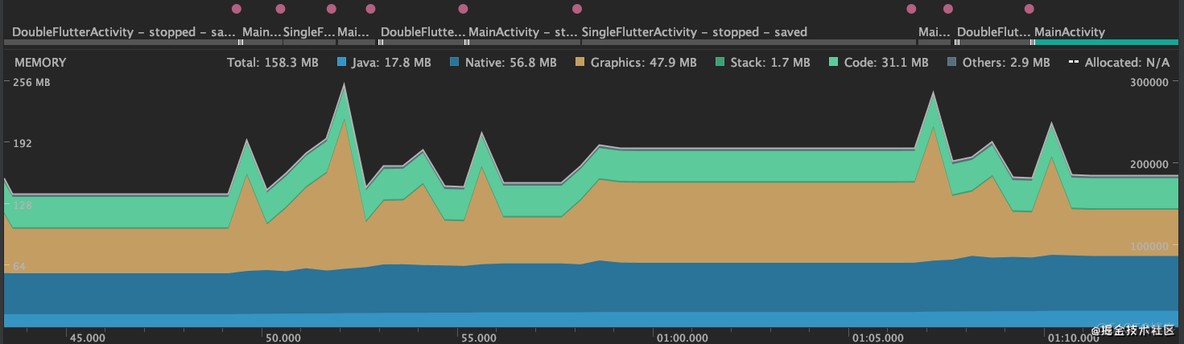 androidstudio flutter混合开发 flutter原生混合开发_android_02