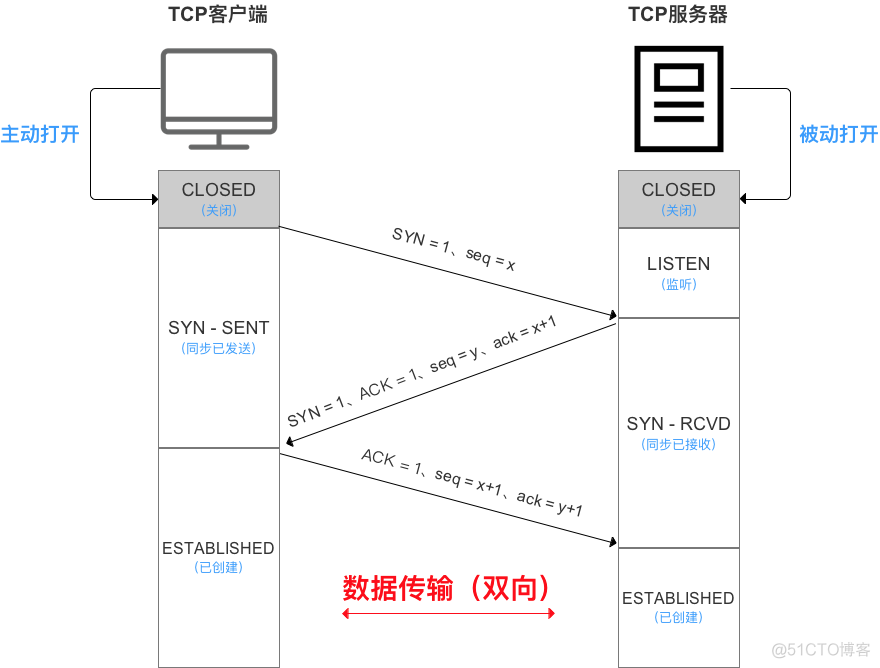 android tcp 发送封装 android tcp/ip协议_计算机网络_05