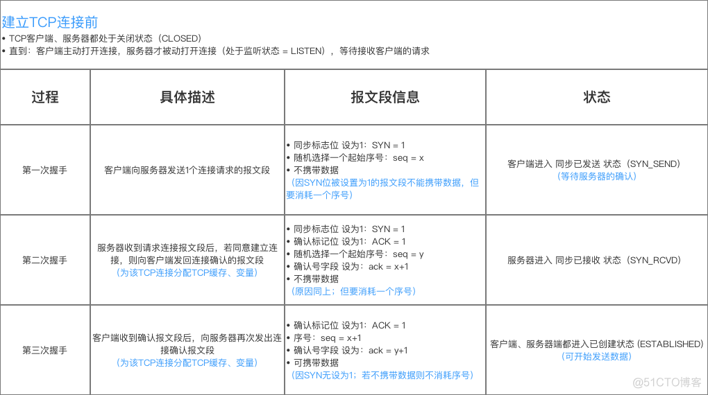 android tcp 发送封装 android tcp/ip协议_android tcp 发送封装_06