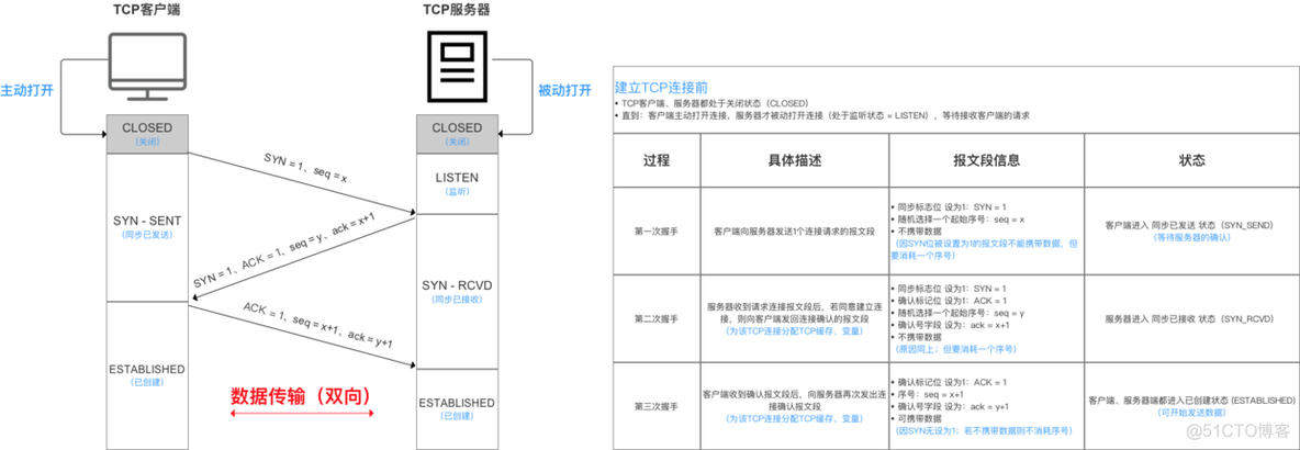 android tcp 发送封装 android tcp/ip协议_android tcp 发送封装_07