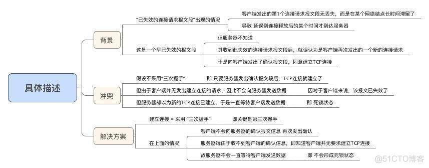 android tcp 发送封装 android tcp/ip协议_TCP_08