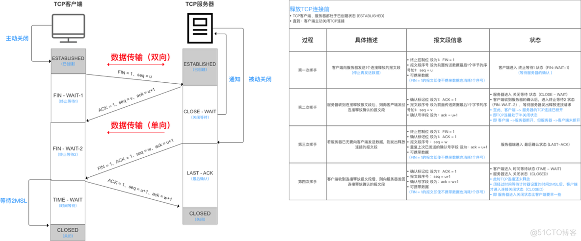 android tcp 发送封装 android tcp/ip协议_android tcp 发送封装_11