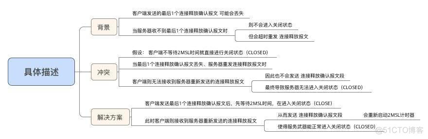 android tcp 发送封装 android tcp/ip协议_IP_13